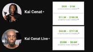Kai's approximate earnings on YouTube (as per SocialBlade)